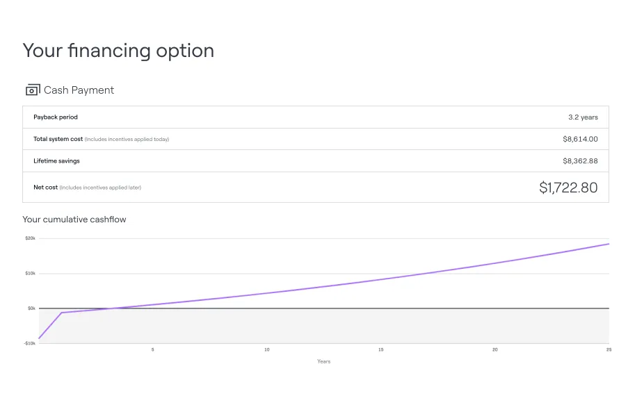 sales proposal ptoedge