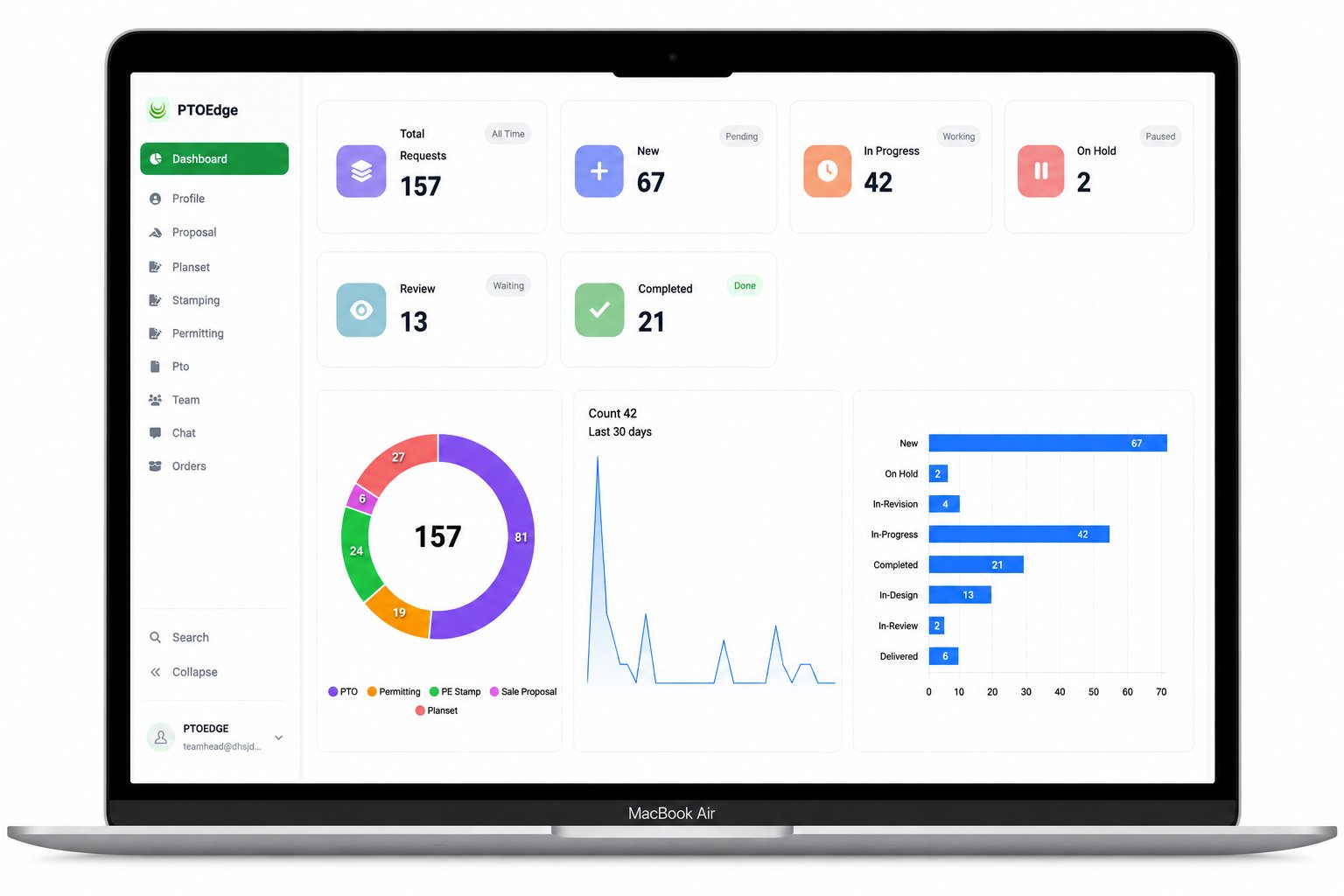 CRM Portal