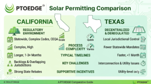 California vs Texas Solar Permitting: A Complete 2026 Comparison Guide