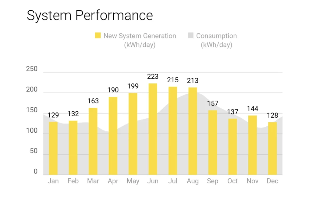 performance